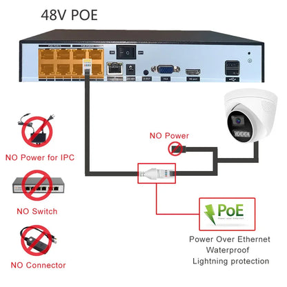 8MP 4K POE Surveillance Camera with Night Vision and Audio – Home Security CCTV Camera for Outdoor Monitoring 5