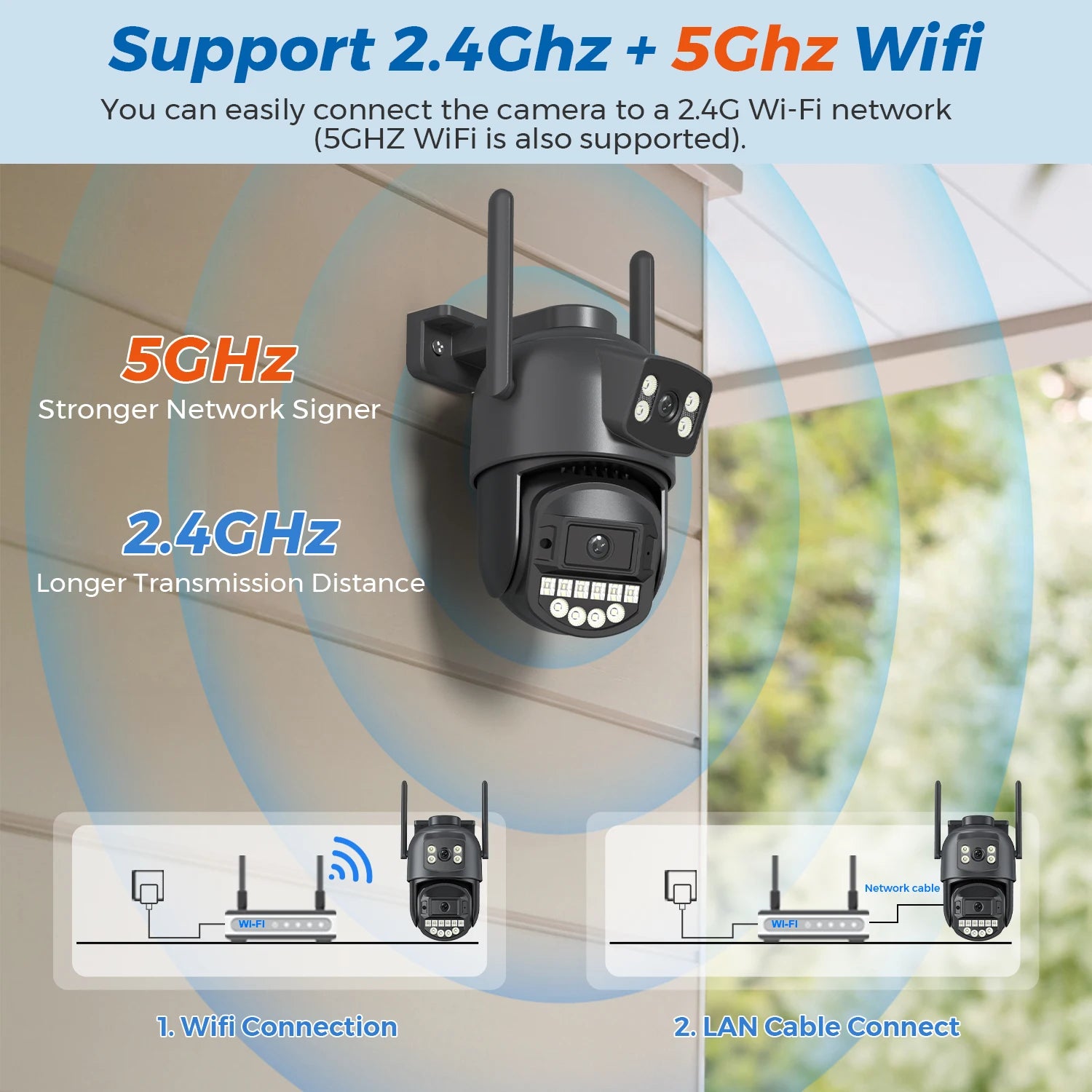 8MP Dual Lens Wireless Outdoor Security Camera with AI Auto Tracking and Dual-Band WiFi – IP66 Waterproof for Enhanced Surveillance 1