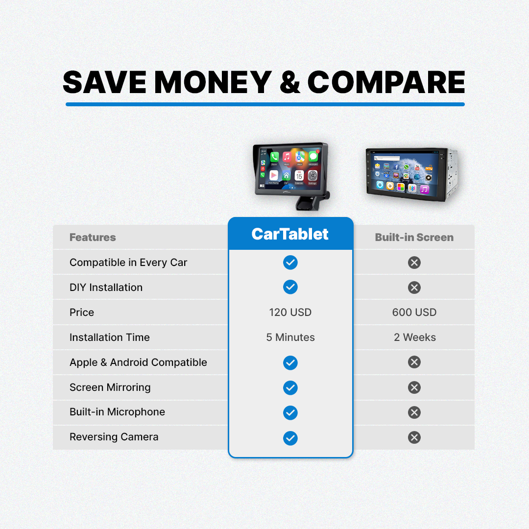 CarTablet Pro - Apple CarPlay Touch Screen Car Stereo with Easy Installation 7