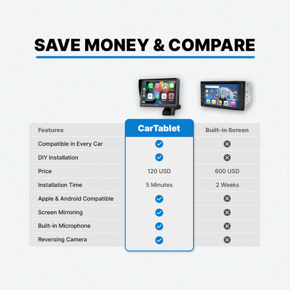 CarTablet Pro - Apple CarPlay Touch Screen Car Stereo with Easy Installation 7