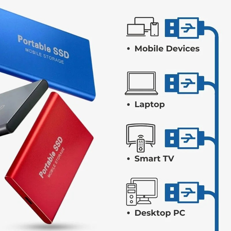 Portable External SSD 1TB with USB 3.1 High-Speed Data Transfer – Lightweight and Durable External SSD Drive 5